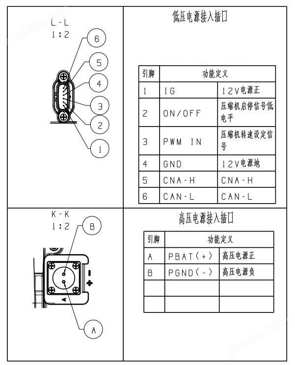 针脚定义