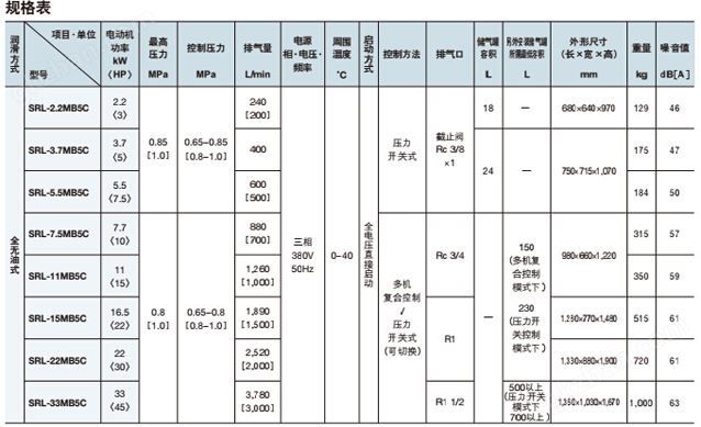 涡旋式压缩机参数