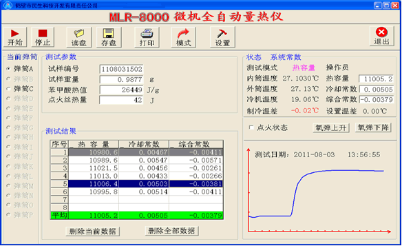 全自动微机量热仪热容量标定图