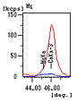 XRF 3.gif