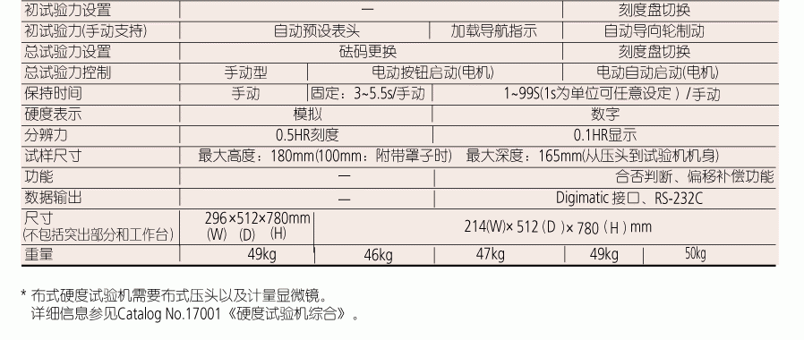 HR-400 洛氏硬度试验机