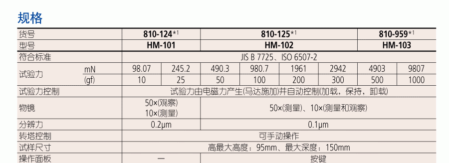 HM-100 显微维氏硬度试验机