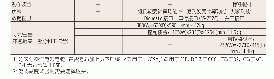 HM-100 显微维氏硬度试验机