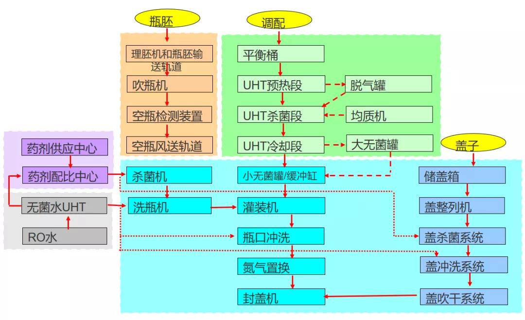 全自动灌装生产线,万象城赚钱吗灌装机,万象城赚钱吗灌装生产线