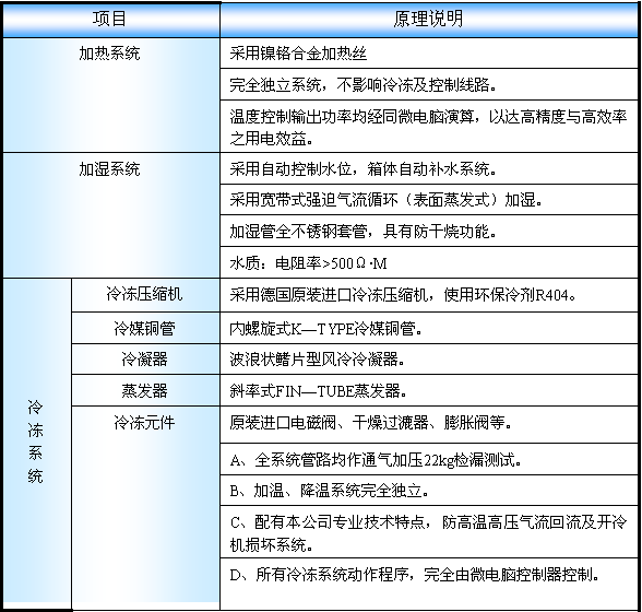 加热,制冷,加温,除湿系统及其工作原理