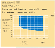 TEMI770温湿度可编程触摸式彩显控制器