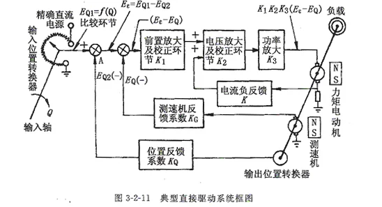 万喜堂app下载体育真人-精越伺服