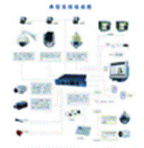 工业电视监控系统和识别系统