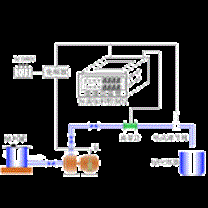 流量控制器|PID自动恒流恒量加料系统