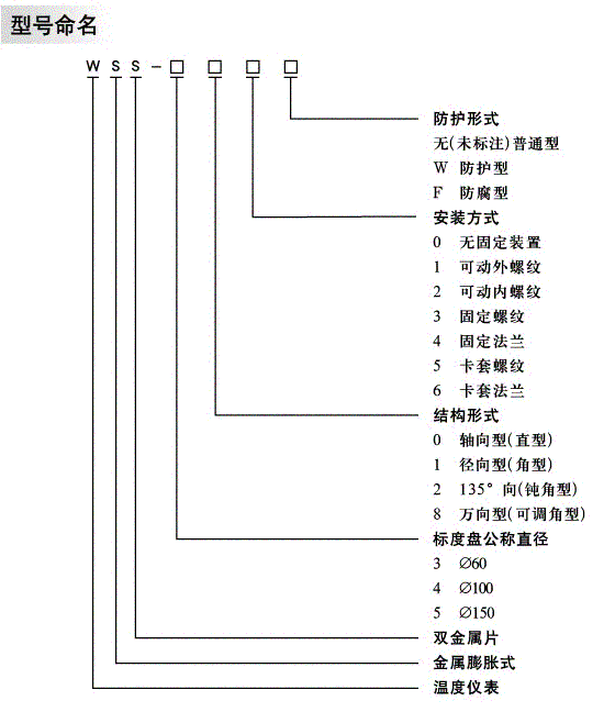 世博会官方标志