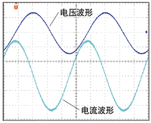 输出波形测量例