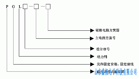 万喜堂app下载彩票 PGL型交流低压配电屏参数盛帆电子产品