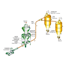 不锈钢压送式气力输送设备