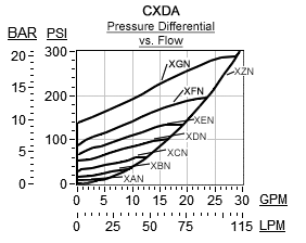 Performance Curve for CXDA: <strong>请多多投诉电话是多少</strong> 