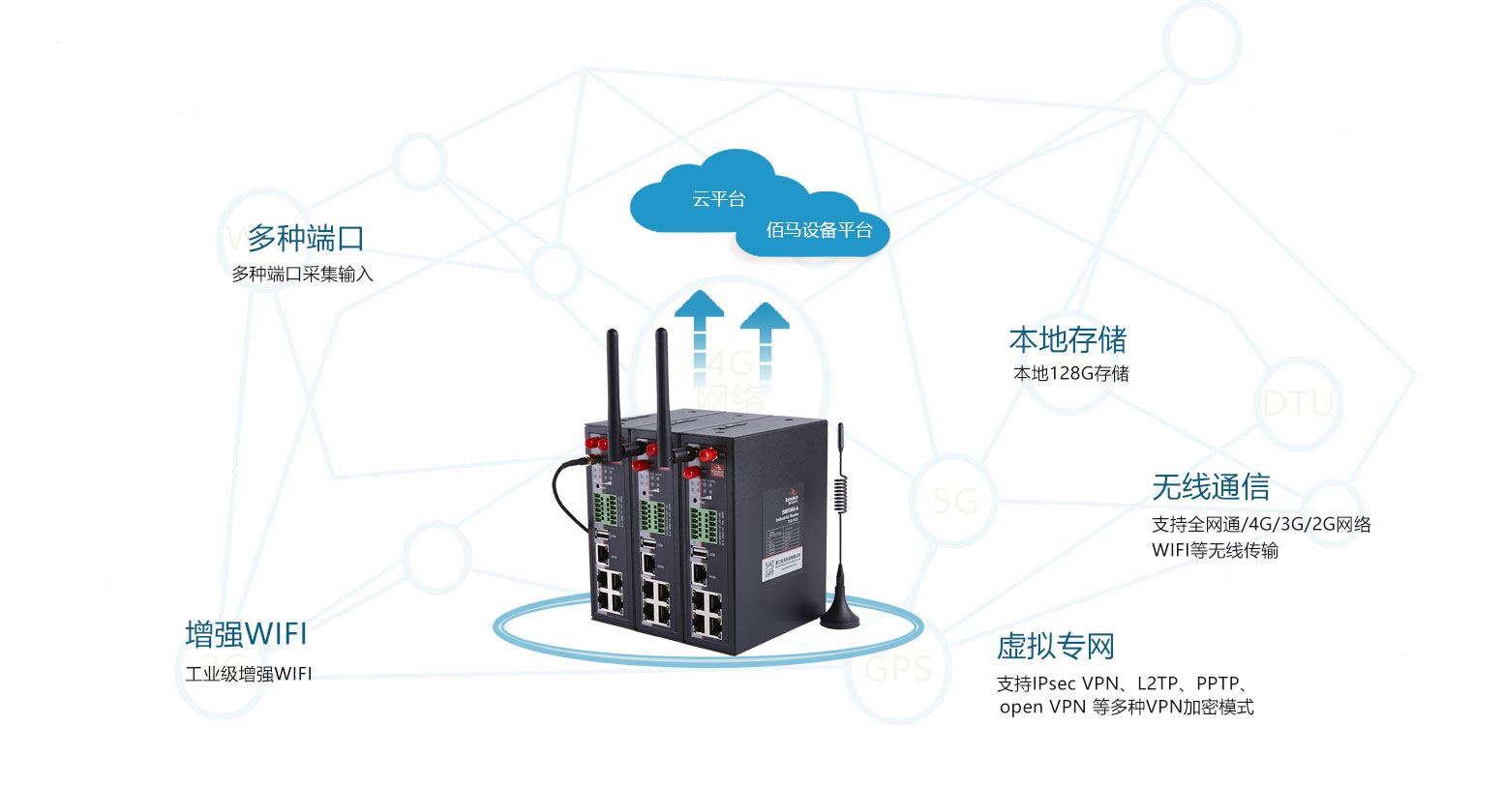 BMR500工业级路由器功能