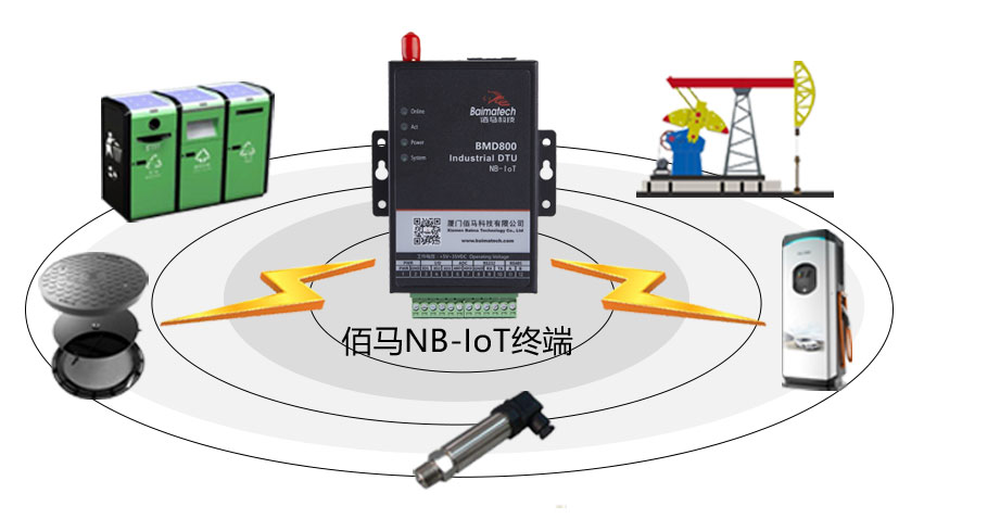 NB-IoT产品