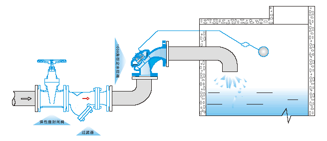 万喜堂彩票注册开户 100A角型定水位阀