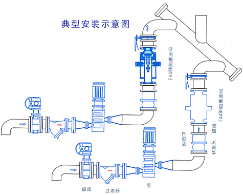 防爆波阀