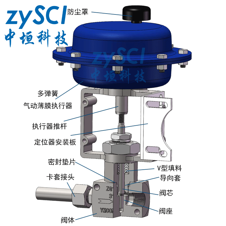 ZXPE气动薄膜小流量调节阀