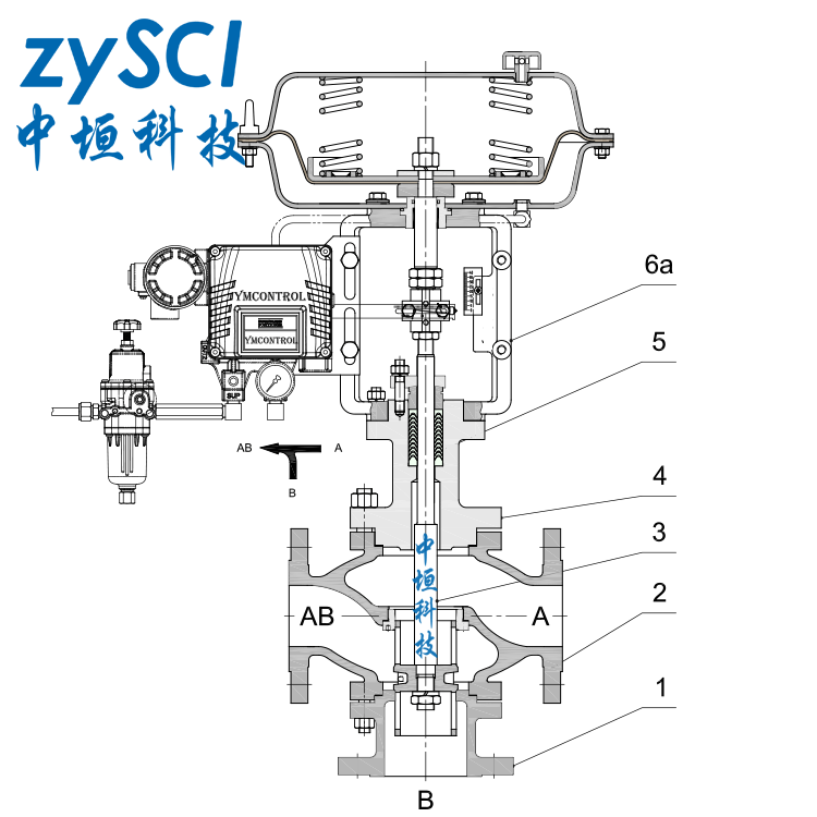 ZXX气动薄膜三通分流调节阀