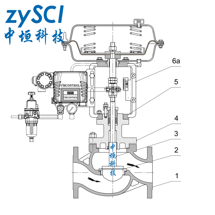 ZXP气动薄膜单座调节阀