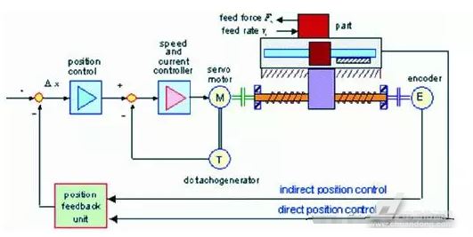 PLC