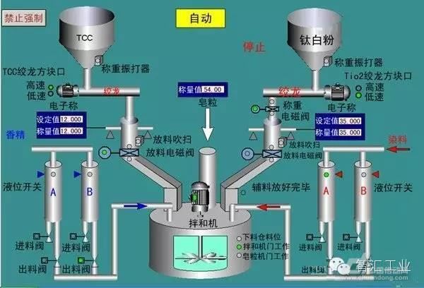 组态软件