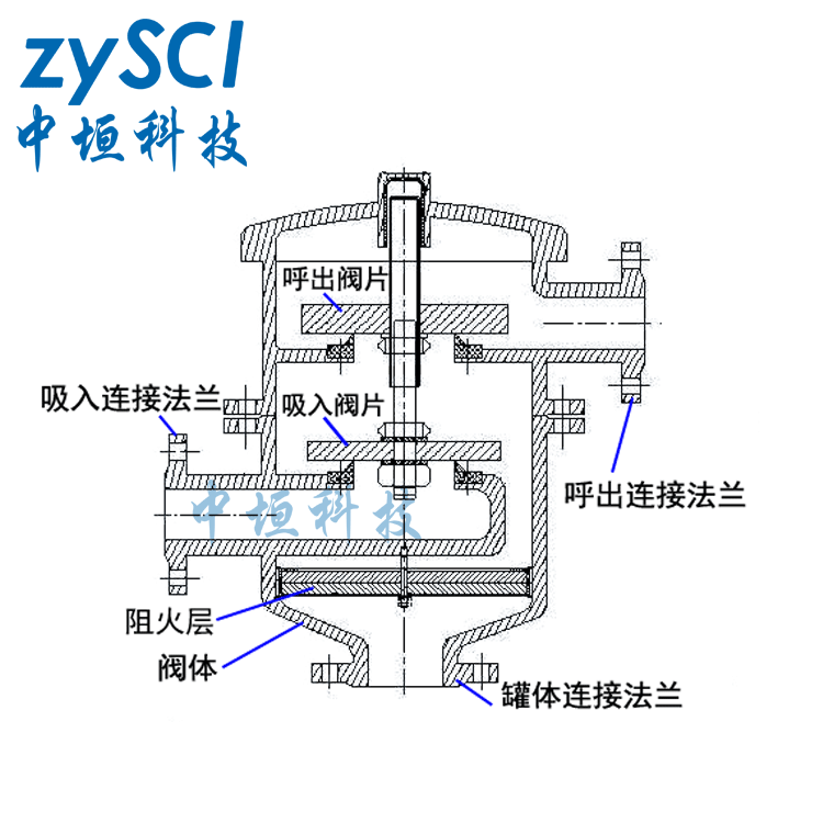 HXF2防爆阻火带双接管呼吸阀结构图