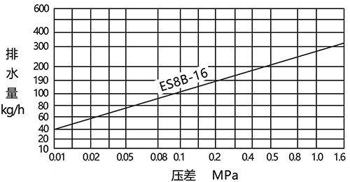 上海始高阀门有限公司LOGO