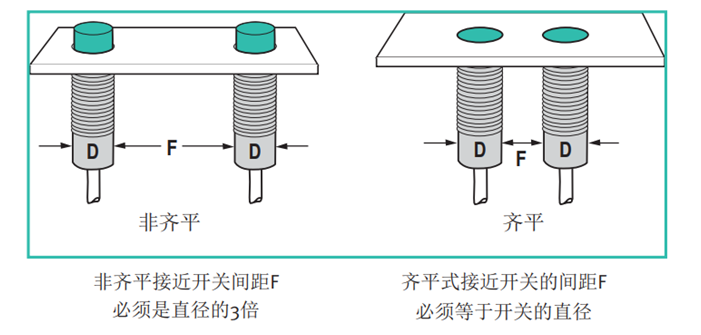 问鼎国际网站是什么接近开关传感器安装